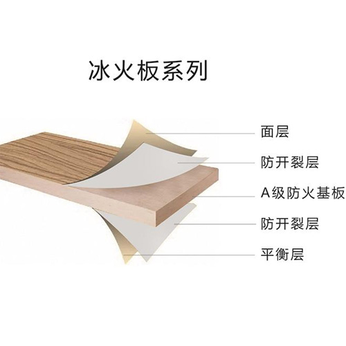 冰火板系列